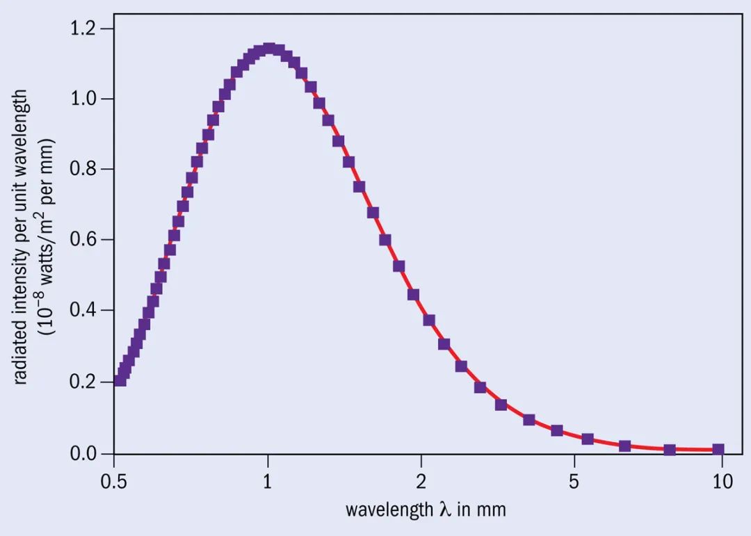 PWMar20Perkowitz-FIG1_1200.jpg 图片